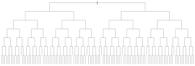 Optimal sorting using rpart