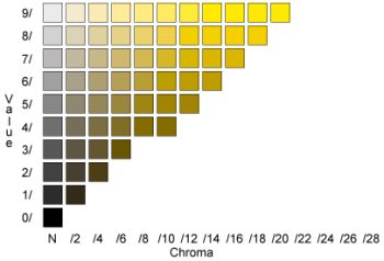 my blog for geology with dr rood soil and the gardens soil color chart