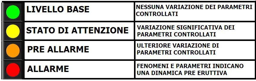 Risultati immagini per piano evacuazione vesuvio 2016