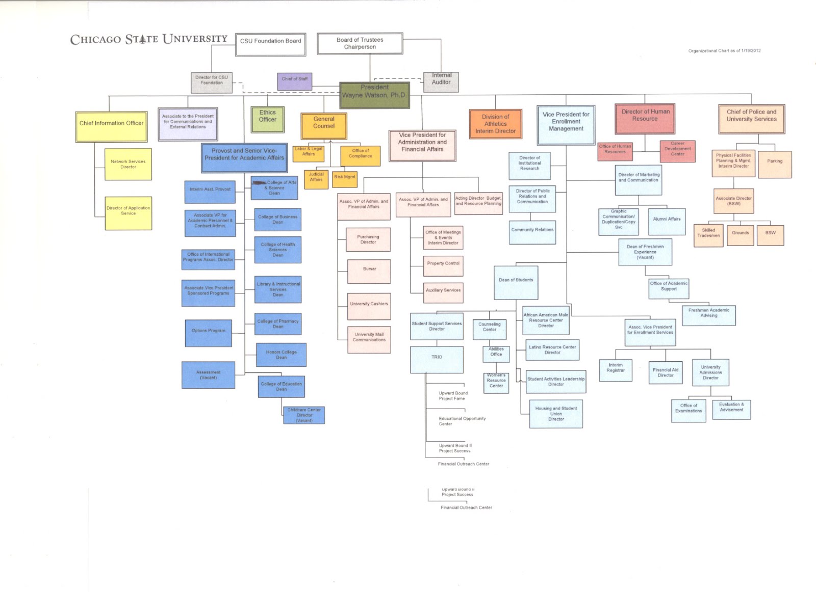 Csu Organizational Chart