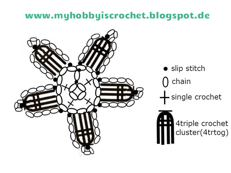 My Hobby Is Crochet Chart for the Blackberry Flower with Tutorial "How
