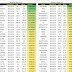Weekly new high and new low equity stock updates for 19 Dec 2015