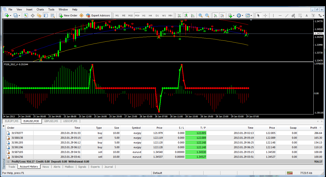 Rahsia forex 2014