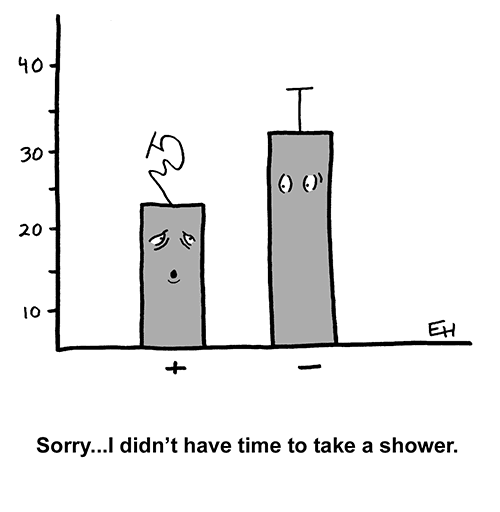 himelblog Bar Graph Humor
