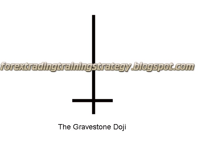 Forex gravestone doji