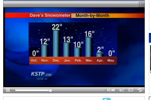 The Minnesota Forecaster: The Winter Forecast Collection