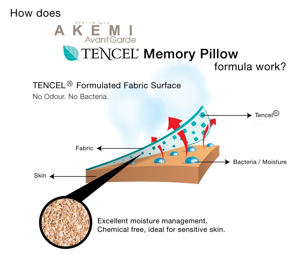 AKEMI Home AKEMI Tencel® Fabric on Your Skin