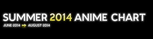 July 2014 Anime Chart