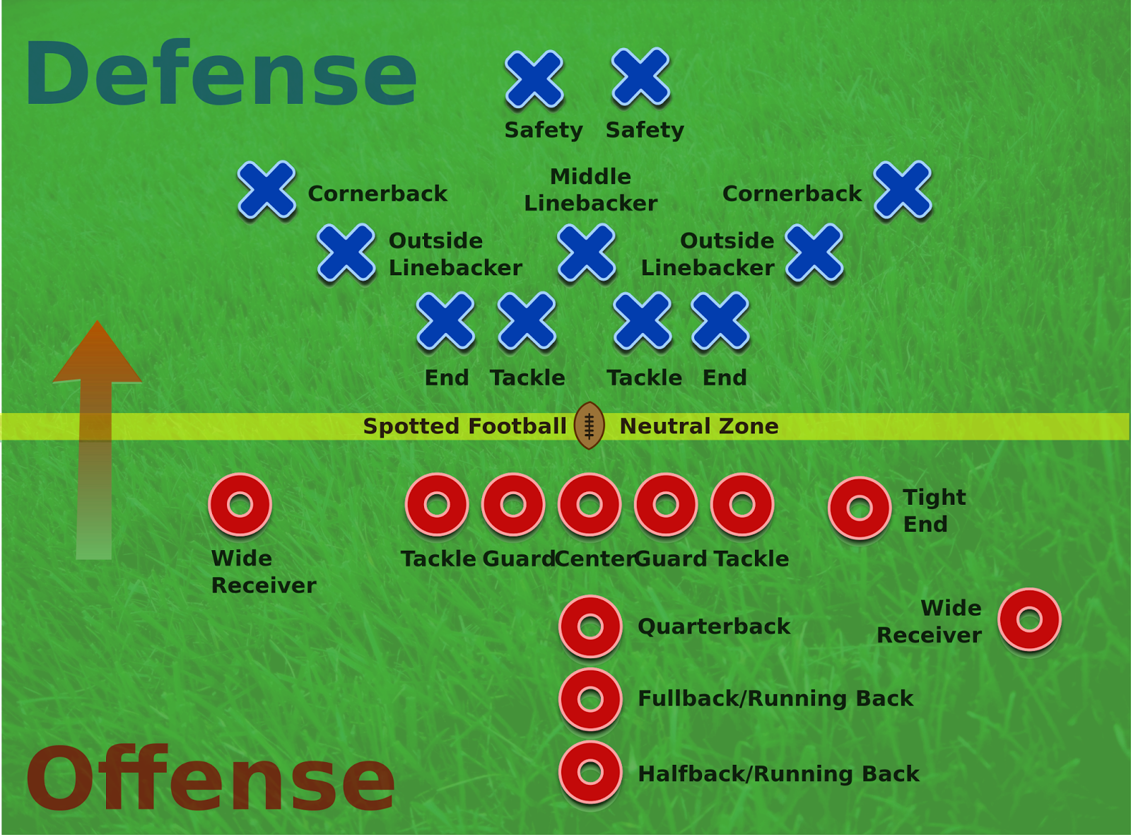 Football Defensive Chart