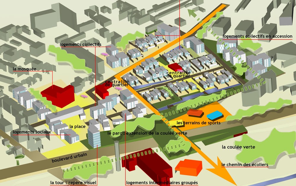 OP architecture  Projets urbains reflexions