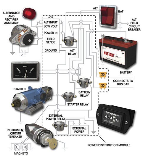 Aerospace and Engineering Aircraft Electrical System