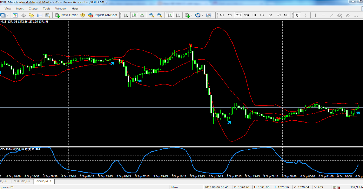 Best settings for rsi forex books