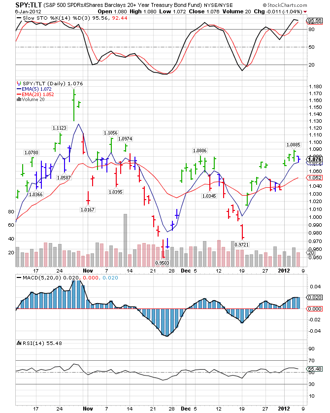 Hawaii stocks and options group