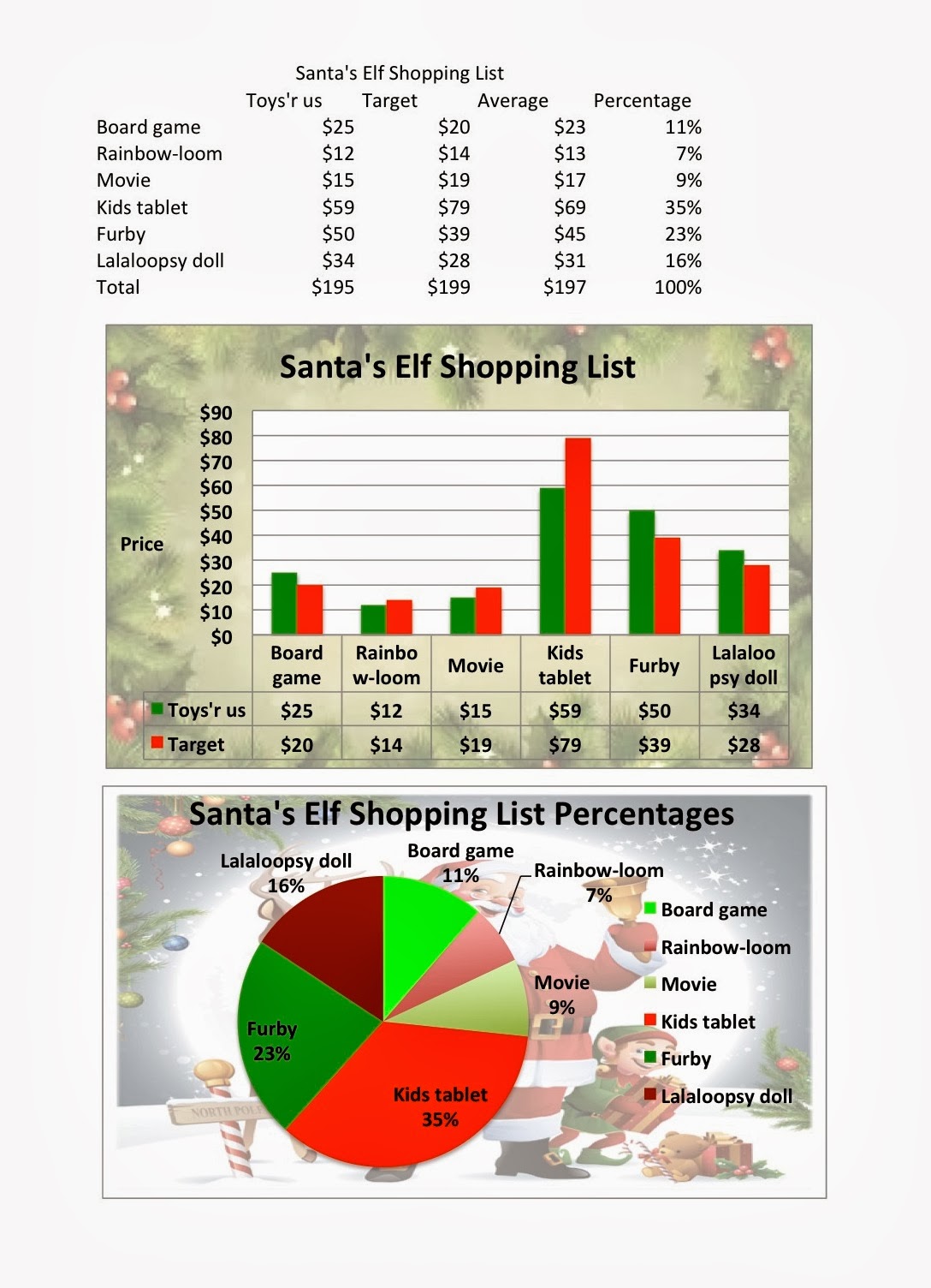 the possibilities on excel are endless there are so many charts and graph options you can explore there are also various ways you can organize or store the possibilities on excel are endless there are so many charts and graph options you can explore there are also various ways you can organize or store