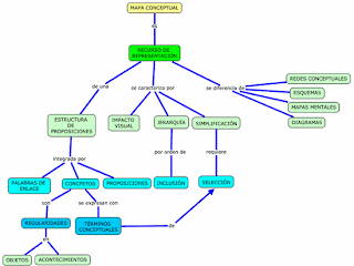 MAPAS CONCEPTUALES | Something New