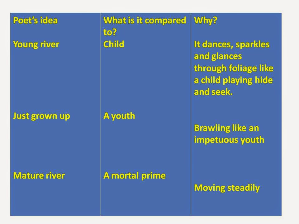 What is a mature river?