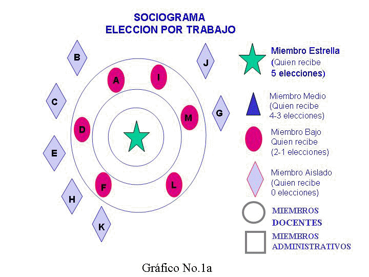 preguntas socio familiares bienvenido al blog de yonmar perdomo sociograma preguntas socio familiares bienvenido al blog de yonmar perdomo sociograma