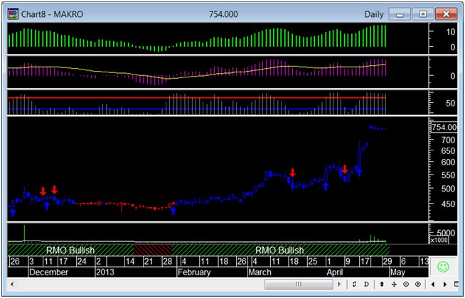 Rmo trading system