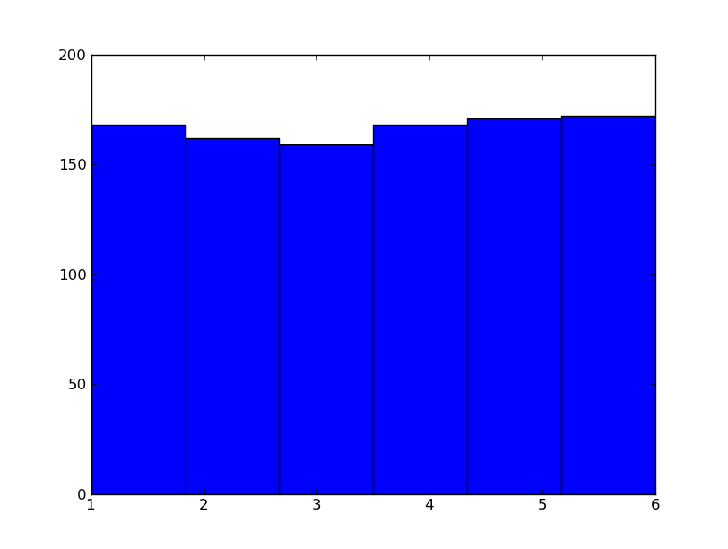 The Glowing Python Dice rolling experiment