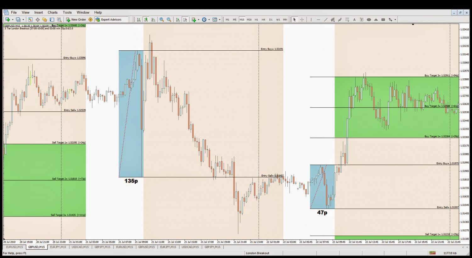 3tier forex indicator