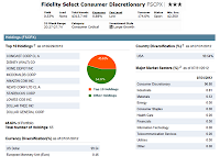 Fidelity Select Consumer Discretionary Fund Fidelity Select Consumer Discretionary Fund