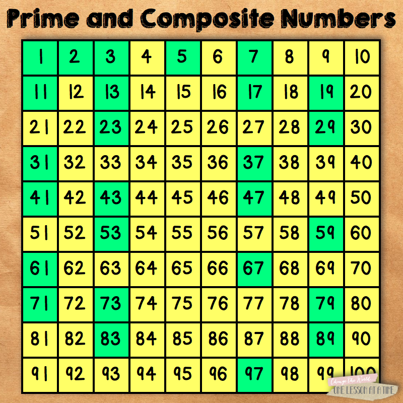 Prime Or Composite Number Chart