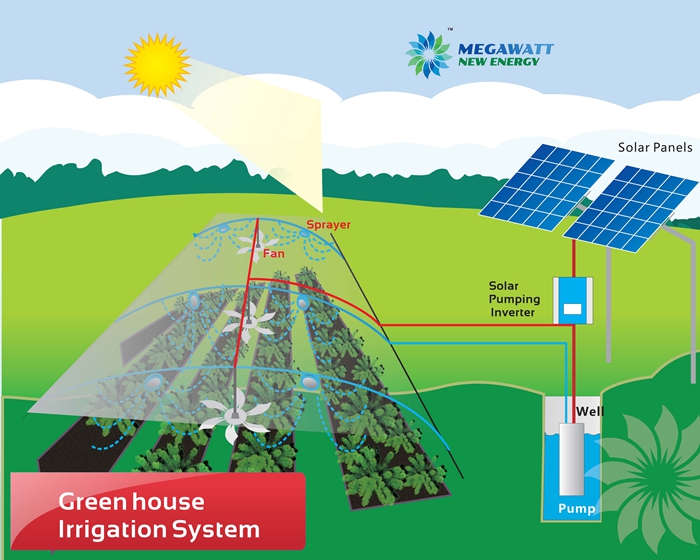 How to design solar powered greenhouse irrigation system Solar water