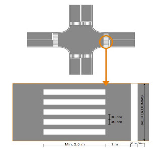 Amankah, tempat Penyeberangan Jalan atau Zebra Cross ditempat anda