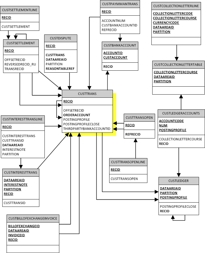 database structure of accounts receivable system To process accounts payable and accounts receivable an accounting organizational structure vary and entering data into the accounting system. database structure of accounts receivable system To process accounts payable and accounts receivable an accounting organizational structure vary and entering data into the accounting system.