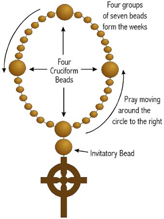 Satanic Rosary Beads