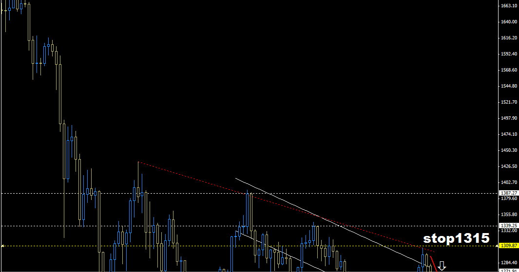 George akrivos forex