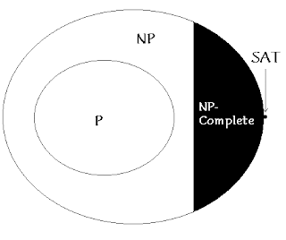 formal language ch16 np完全 np complete npc mr opengate np complete