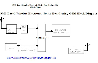 sms based e notice board Exam & result notice board fee structure ouat library deferred interview notice for the post of sms, information center based e-krishishiksha. sms based e notice board Exam & result notice board fee structure ouat library deferred interview notice for the post of sms, information center based e-krishishiksha.