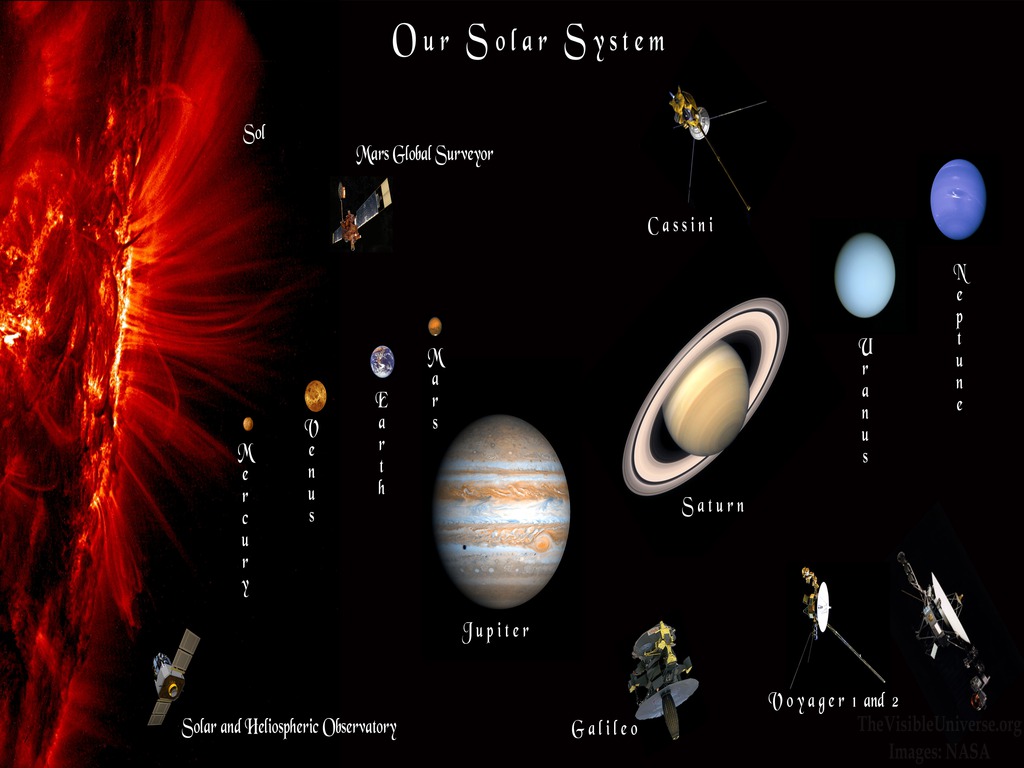 http://4.bp.blogspot.com/-HjZ7BpscwVc/UMyXM_l4usI/AAAAAAAABqQ/cLSF_zir2Go/s1600/solar+system+wallpaper-2.jpg