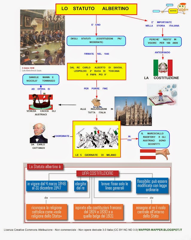 Lo Statuto Albertino E La Costituzione Italiana Lessons Blendspace