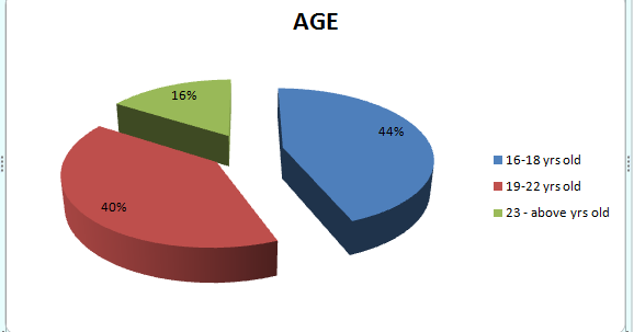 Statistics on hobbies and health image