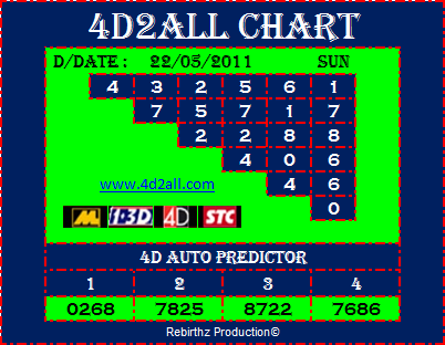 4D Tips & Chart For Today ! Good Luck, my friends and all 4d2all