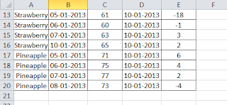 Conditional sum Sample data