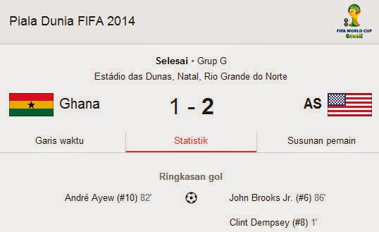 Hasil Pertandingan Ghana VS AS Piala Dunia 2014