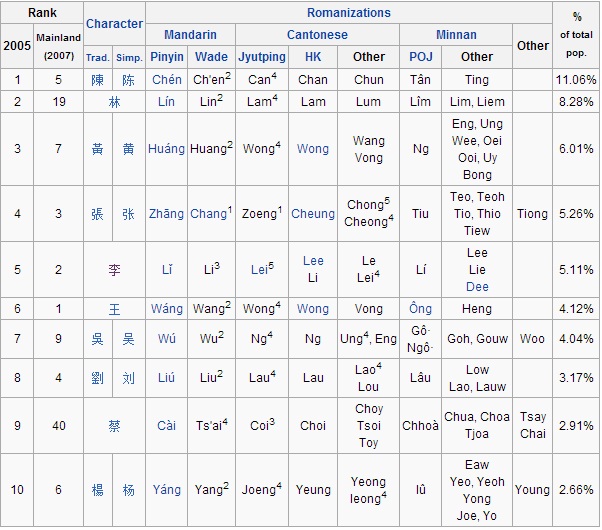 Membuat Nama Cina | membuat nama cina sendiri anime generation 21 Membuat Nama Cina | membuat nama cina sendiri anime generation 21