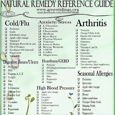 Remedies Chart