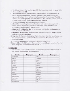 remember compare the chykogonian elements to those found on earth to discover their names and positions on the periodic table - Periodic Table Of Elements Virtual Lab remember compare the chykogonian elements to those found on earth to discover their names and positions on the periodic table - Periodic Table Of Elements Virtual Lab