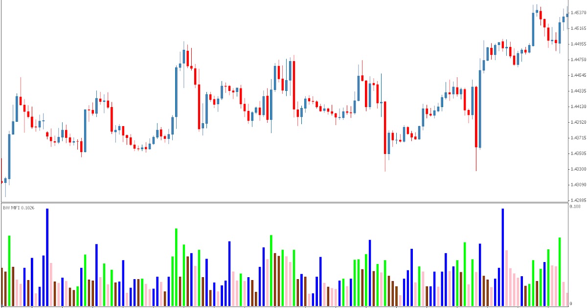 Mfi forex
