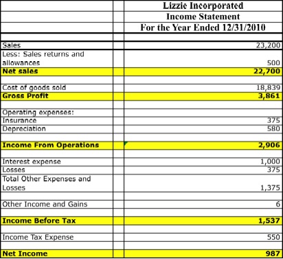 multi step income statement template