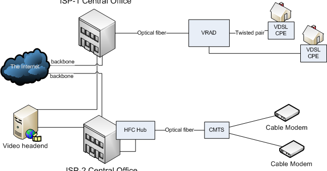 My Stuff: AT&T U-Verse vs. Comcast Xfinity