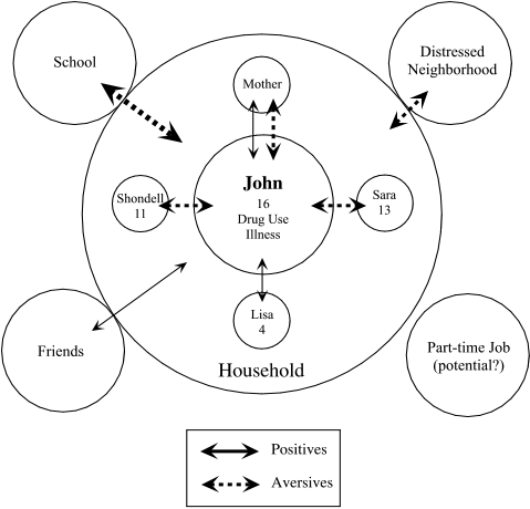 what is meant by client system in social work