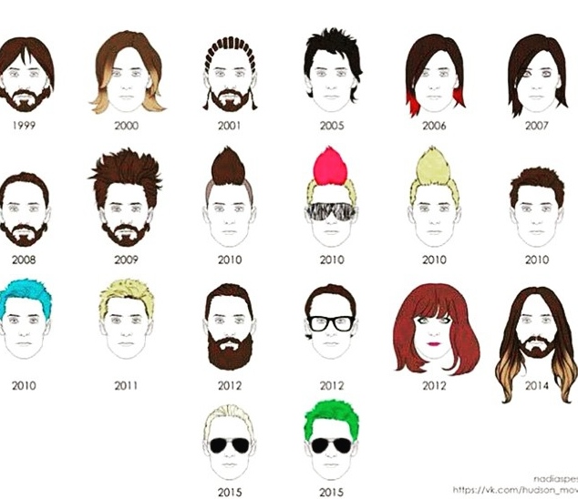 the c bombshell june 2015 hairstyle chart