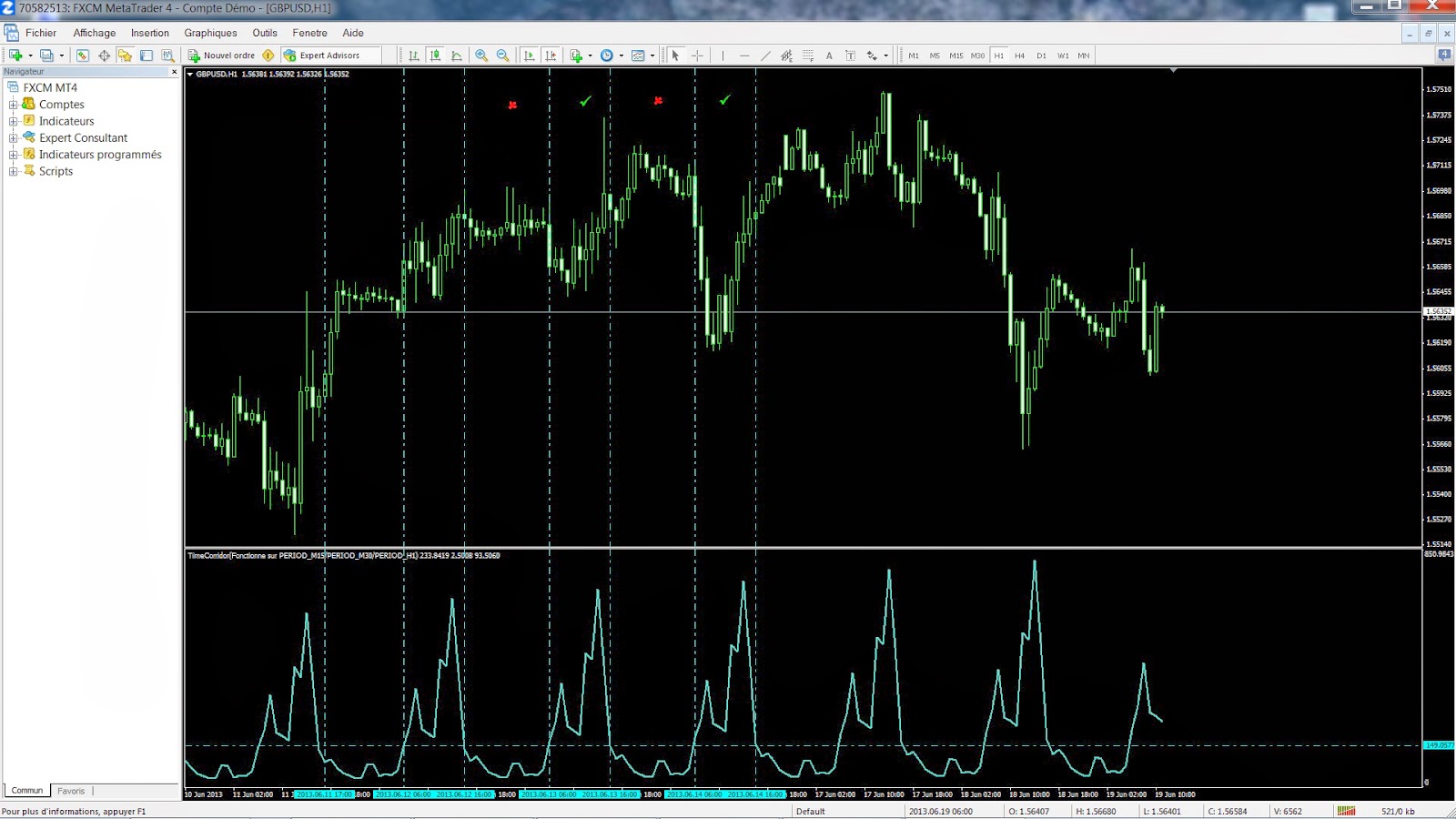 Indicateur belkhayate forex