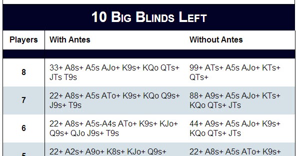 All In Or Fold Chart