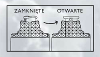Otwieranie i zamykanie perfumy męskiej Jak obsługiwać atomizer